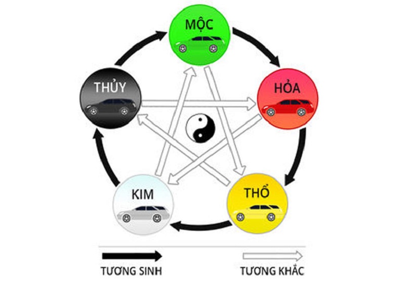Người sinh năm 1969 hợp màu xe gì là từ khóa được nhiều người tìm kiếm